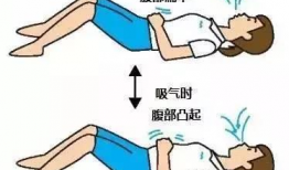 腹式呼吸视频,轻松入门与益处全解析